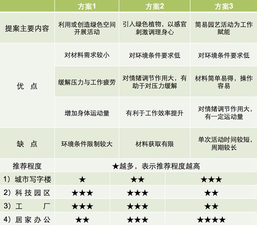 【防疫科普】如何利用園藝療法保持復(fù)工后身心健康？
