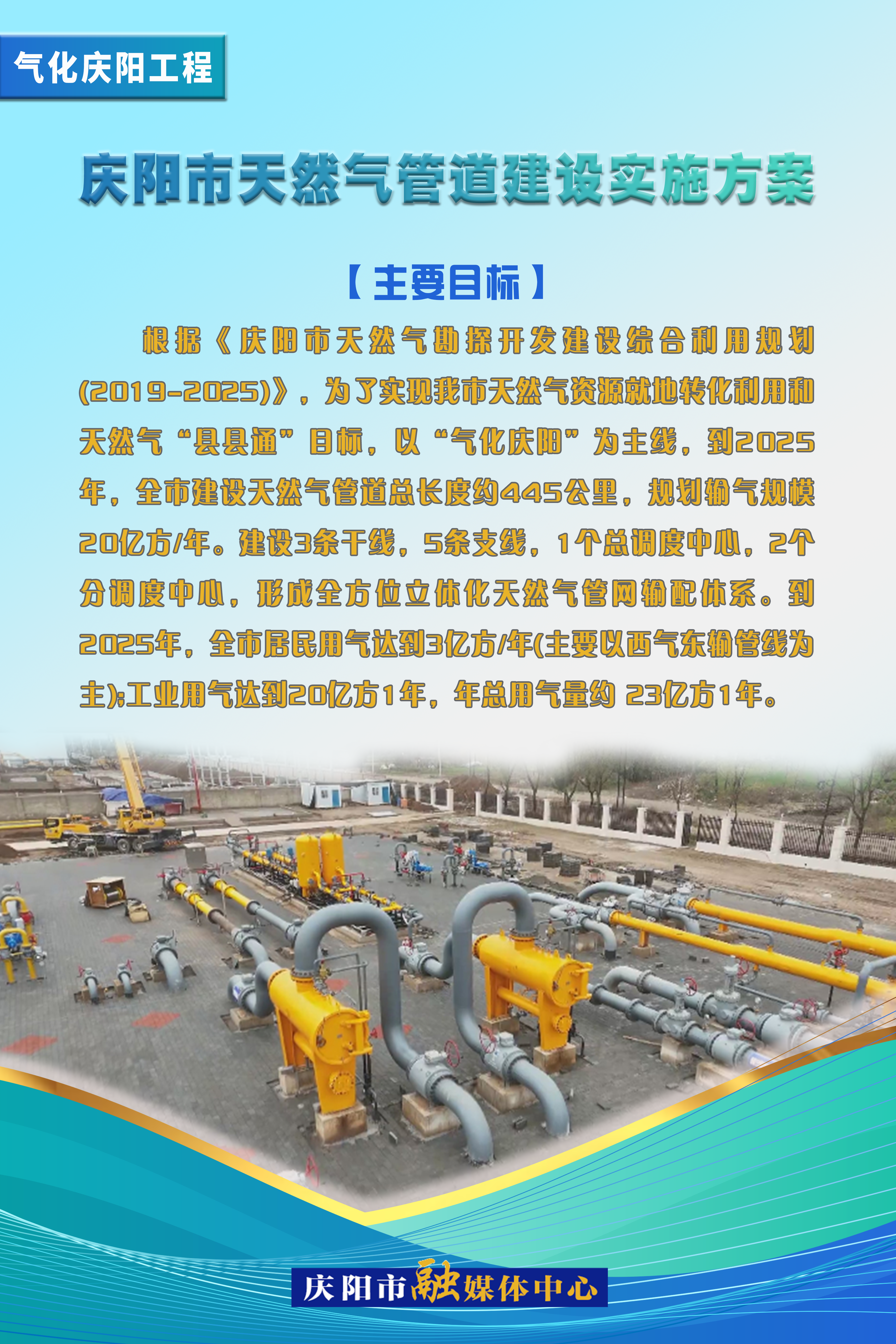 【氣化慶陽進行時】慶陽市天然氣管道建設(shè)實施方案——主要目標